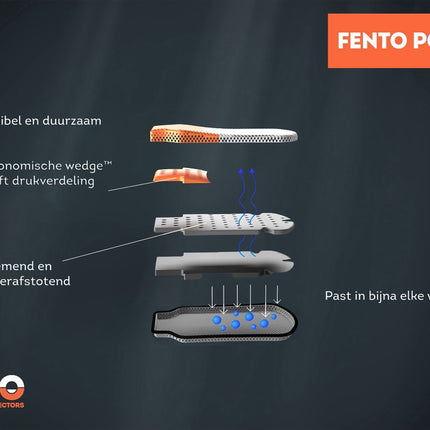 Kniebeschermers Fento Pocket -960675
