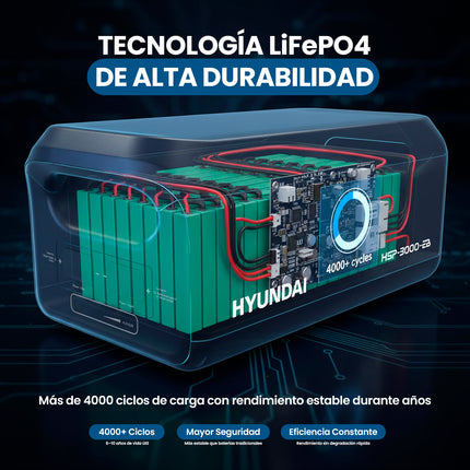 Hyundai THOR3000-EB uitbreidingsaccu 3000W geschikt voor THOR3000-EU