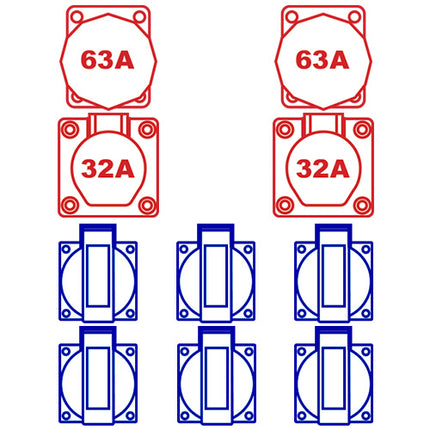 Keraf KE200N Alfa 2x 63A 5p 2x 32A 5p 6x schuko bev. +N-109478