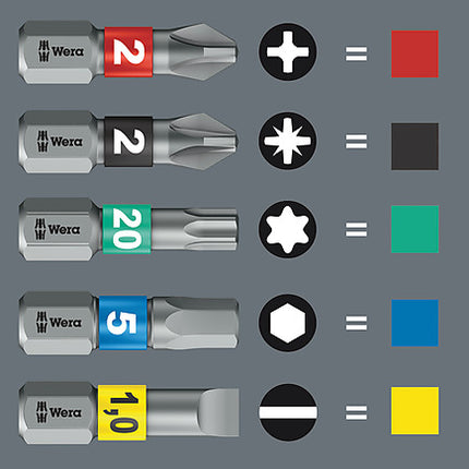 Wera Kraftform Kompakt Stubby 1