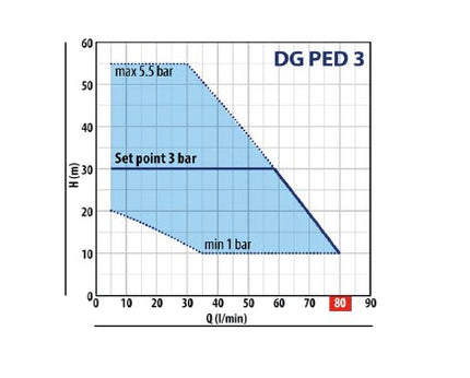 Pedrollo Drukverhogingspomp - DG PED 3