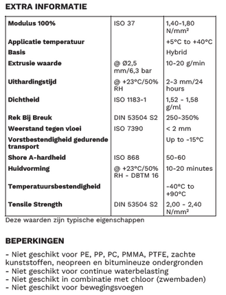 Zwaluw Den Braven High Tack 290 ml Constructie en Montagelijm Wit