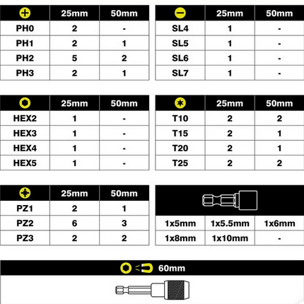 Ryobi RARXSD59 59-delige schroefbitset - 5132006639